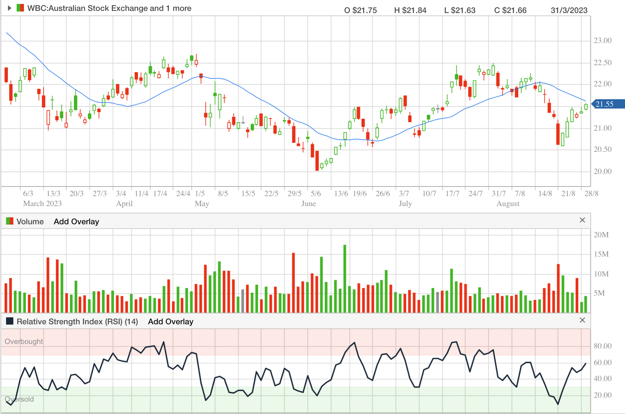 5 stocks that look “extremely oversold” Glenn Freeman Livewire